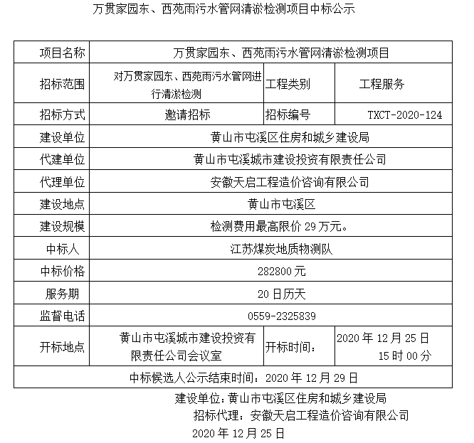 萬貫家園東、西苑雨污水管網(wǎng)清淤檢測項目中標(biāo)公示